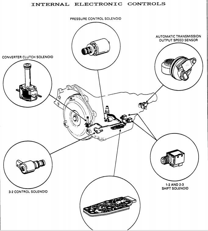 Manual de caja automatica a604 transmission